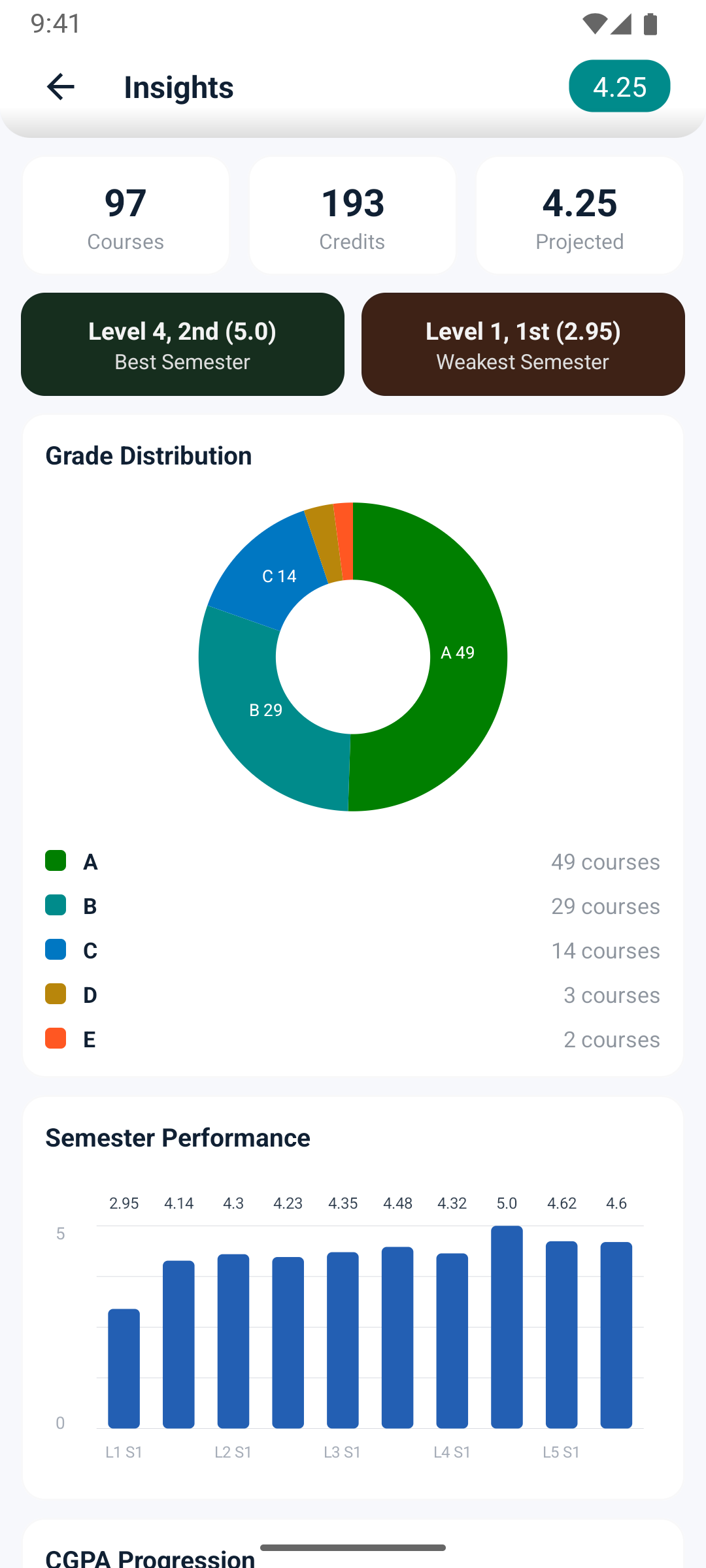 CeeMate screen: Watch your CGPA climb